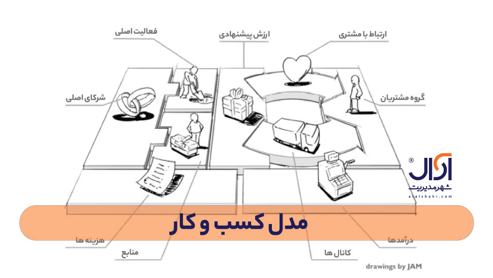 مدل کسب و کار چیست؟